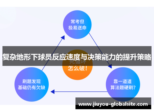复杂地形下球员反应速度与决策能力的提升策略