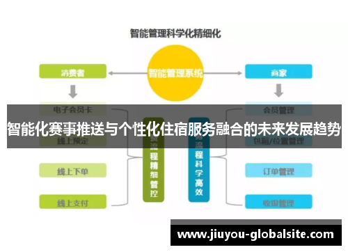 智能化赛事推送与个性化住宿服务融合的未来发展趋势
